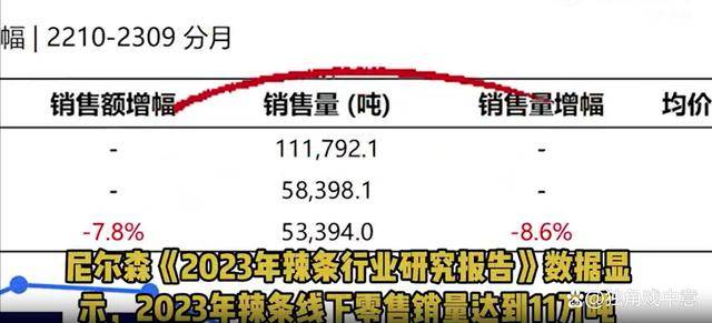 kaiyun体育网页登陆入口辣条风靡全国麻辣味销售额狂涨24%成为中国零食新宠(图2)